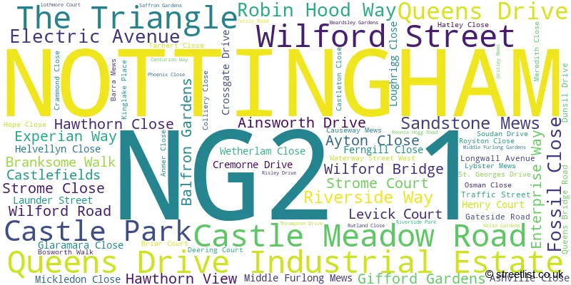 A word cloud for the NG2 1 postcode